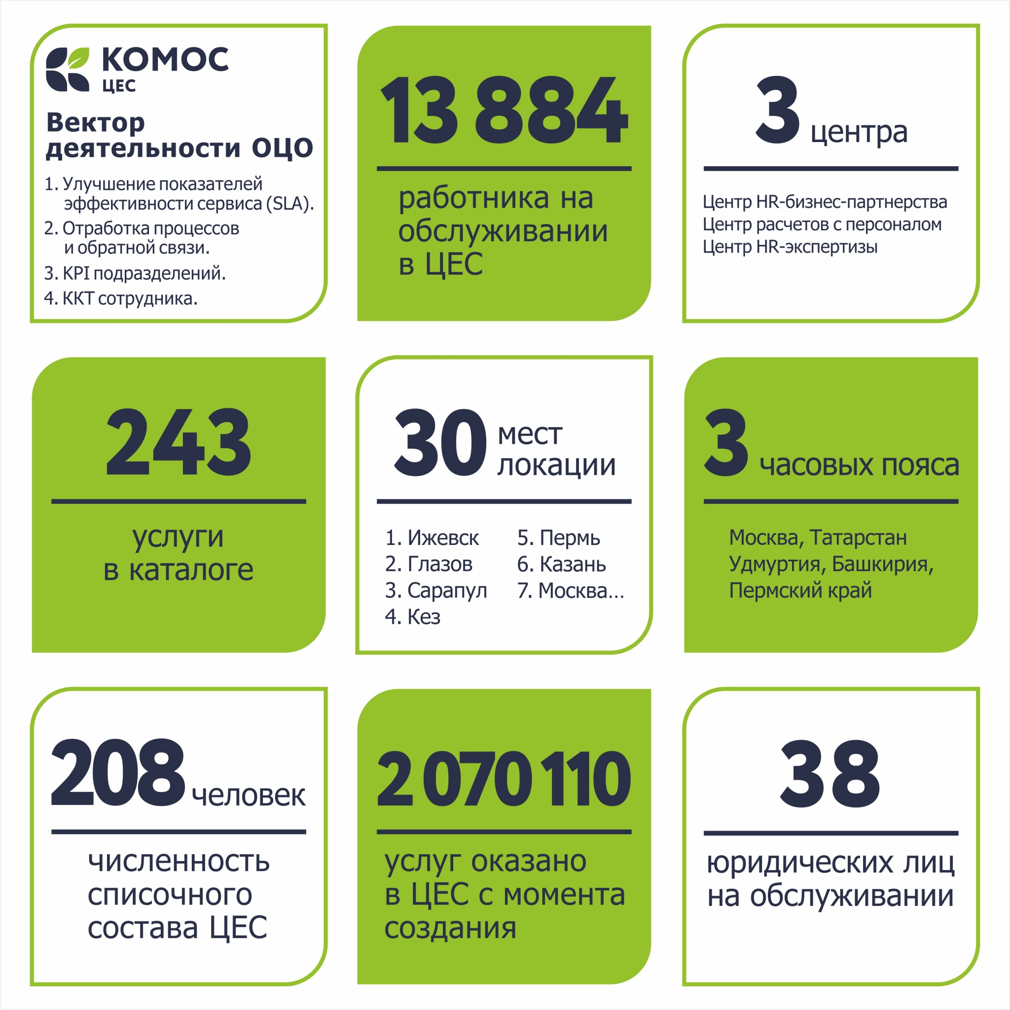 инфографика ЦЕС 2 года.jpg